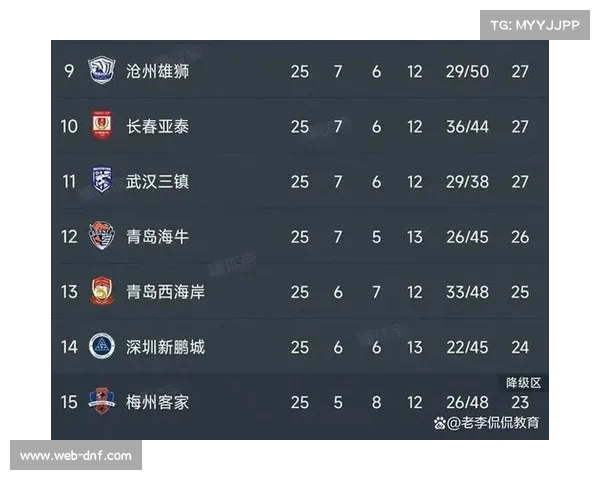青岛海牛保级形势分析:客战浙江,一分即可保级 青岛海牛保级形势分析:客战浙江,一分即可保级