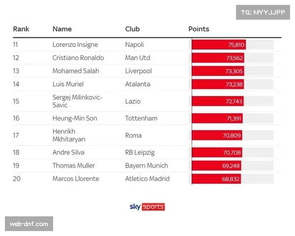 天空体育赔率显示，客场进球规则虽已取消，但率先从边路打开局面的球队胜率仍超七成
